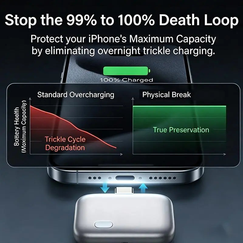 Stop Overcharging Instantly! Auto-Off 140W Smart Charging Adapter