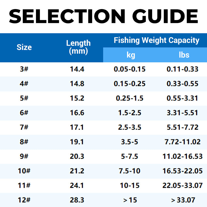 Catch More Fish Instantly! Ultra-Sharp Double Fishing Hooks