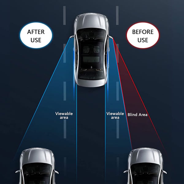 Blind Spot Mirror – 360° View, No Accidents