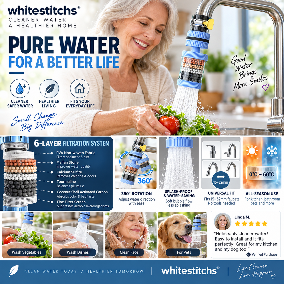 Purify Tap Water Instantly! No-Tool Multi-Layer Faucet Filter