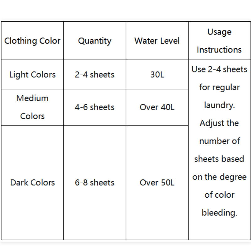 🎉2025 Hot Sale🎉Anti-Color Bleed Laundry Sheets