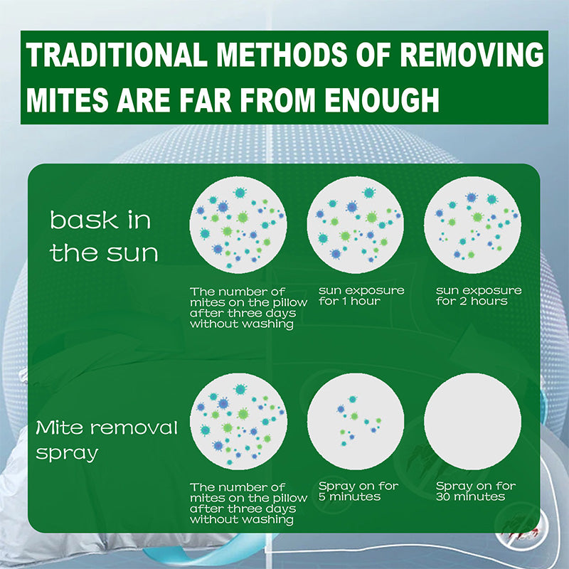 🔥Powerful Mite Remover Spray🐜  -  Gentle on Skin & Odor-Free, Ideal for Home and Garden 🌿🧴