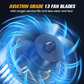 Dry & Clean Instantly! 110,000 RPM Turbo Blower Fan