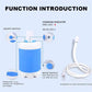 Rechargeable Portable Shower – Dual Flow, Camping & Pet Wash