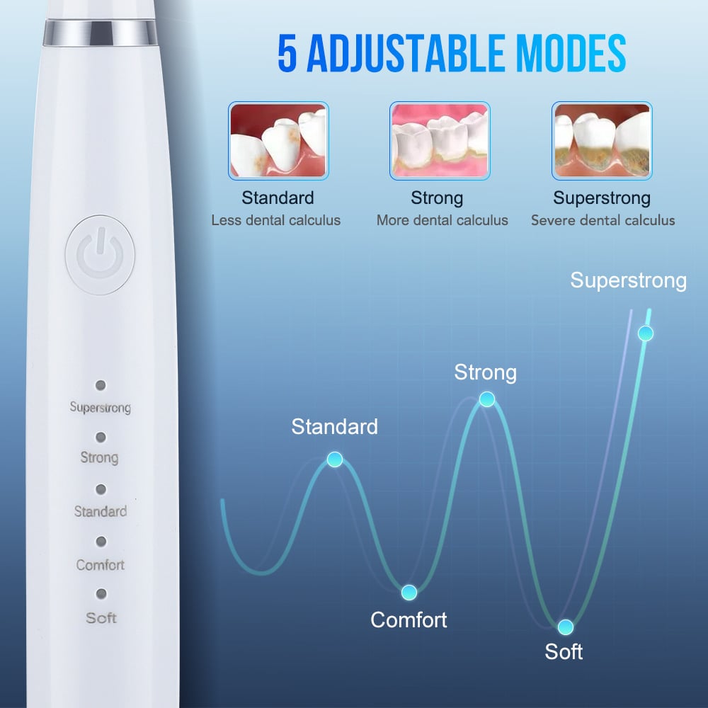 Ultrasonic Dental Cleaner – 5 Modes & LED Display for Professional Oral Care