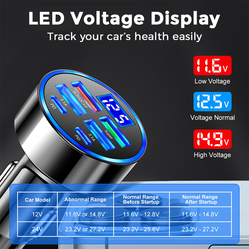 ⚡ Fast Charge All Your Devices at Once – 6‑in‑1 PD & QC Car Adapter.