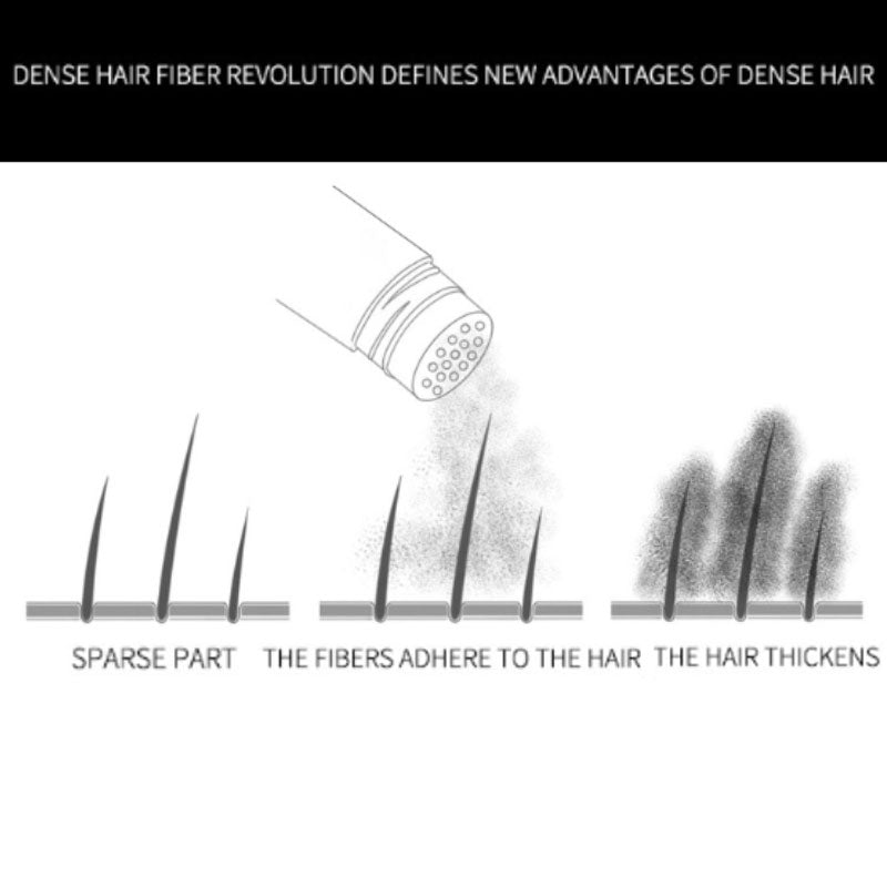 Hair Building Fibers – Instant Thickness & Waterproof Design, No More Bald Spots