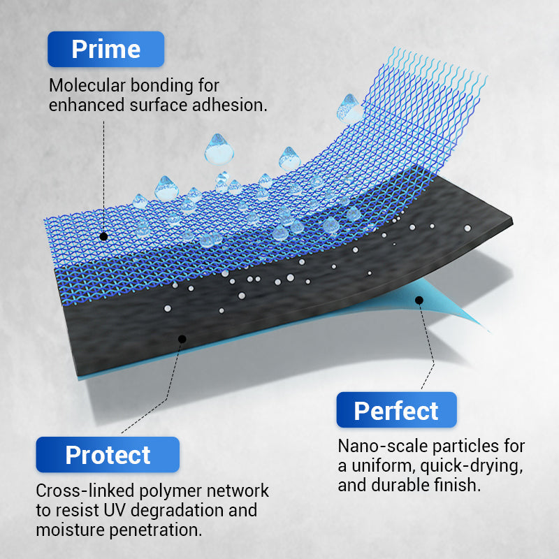 Seal Any Surface! UV-Resistant No-Crack Waterproof Coating