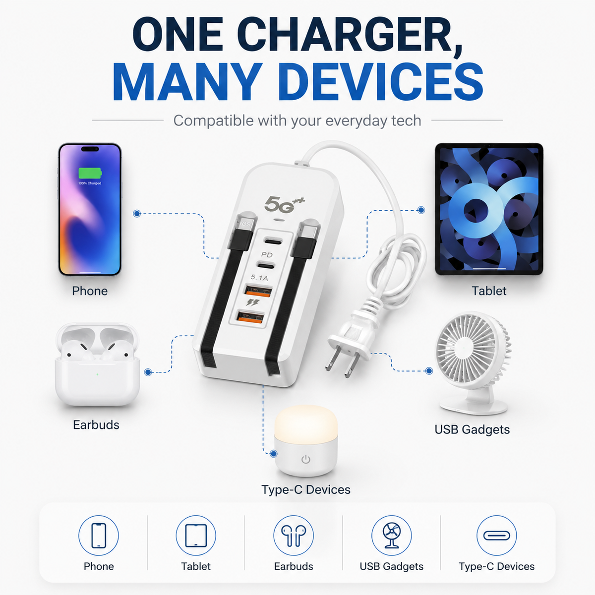 Charge 6 Devices Instantly! No-Clutter 66W Desktop Power Hub