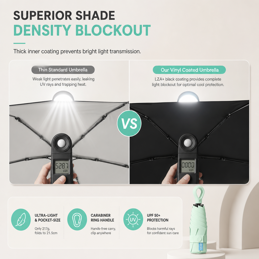 Portable 5-Fold Pocket Sun and Rain Umbrella