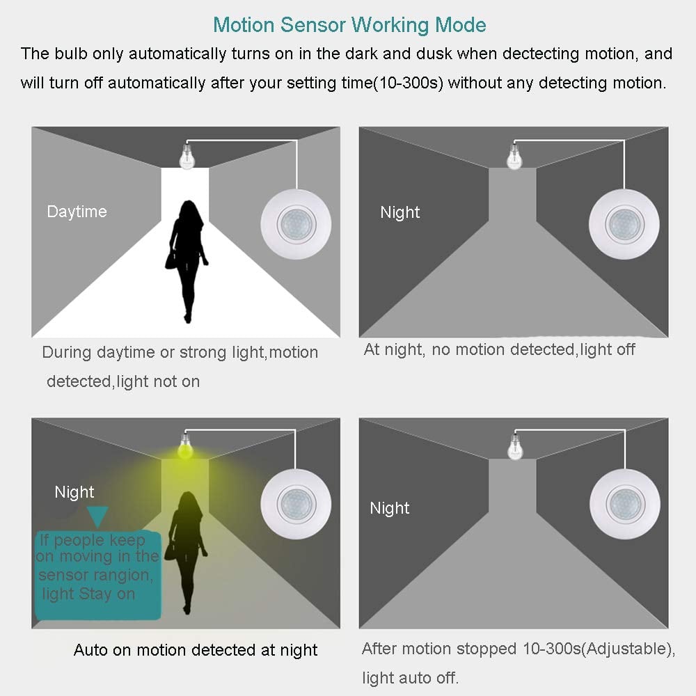 Light Up Dark Corners Instantly! E27 Motion Sensor Bulb Socket