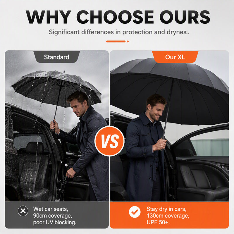 Stay Bone-Dry Instantly! 130cm 12-Rib Windproof Family Umbrella